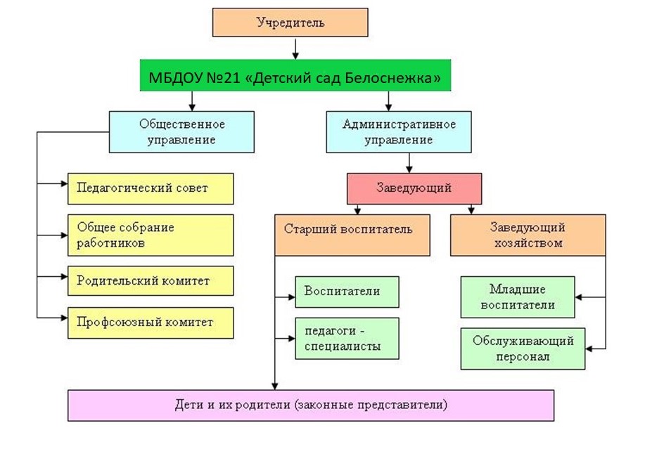 структура.jpg
